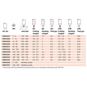 Vágófúvóka P-SD belső 15-25mm
