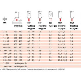 Vágófúvóka P-SD belső 25-40mm