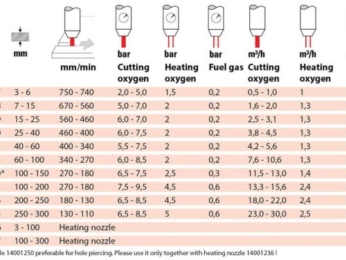 Vágófúvóka P-SD belső 25-40mm