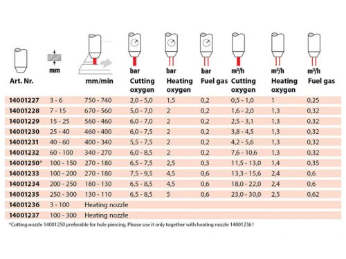 Vágófúvóka P-SD külső 100-300mm