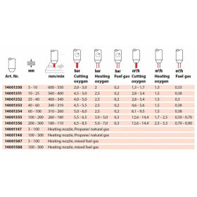 Vágófúvóka PUZ 89 25-40mm (MG)