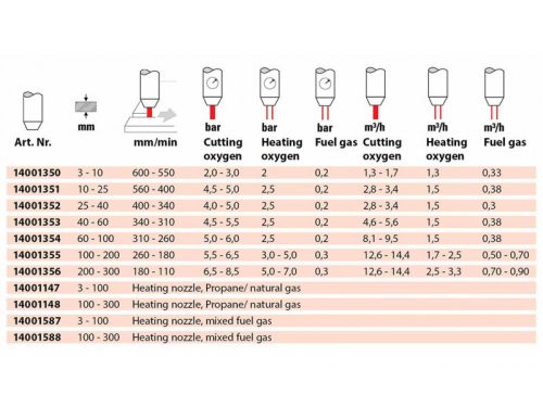 Vágófúvóka PUZ 89 25-40mm (MG)