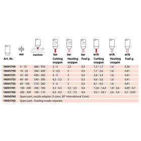 Vágófúvóka K50 PUZ89 PB 40-60mm