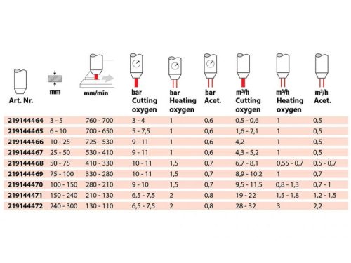 Vágófúvóka TRITEX 25-50 mm