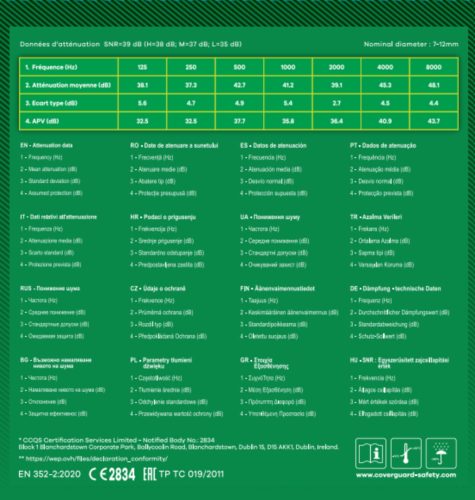 PU ÖMLESZTETT FÜLDUGÓ, ADAGOLÓHOZ SNR 39 dB