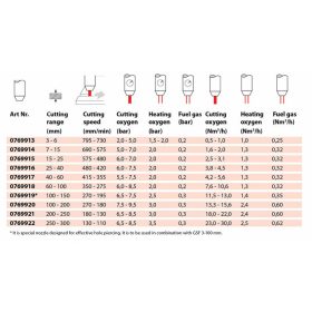 Vágófúvóka PSF belső 7-15mm
