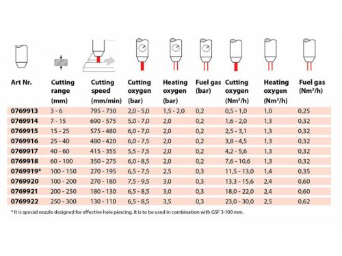 Vágófúvóka PSF belső 100-150mm
