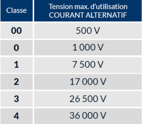 ELEKTROMOS KESZTYŰ 5000 V_11
