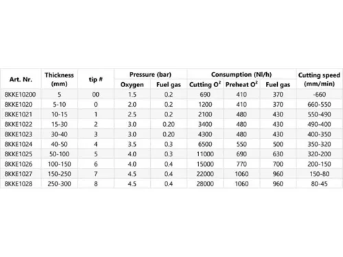 Vágófúvóka KKE Acetilén 102-00 0-5mm