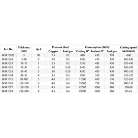 Vágófúvóka KKE Acetilén 102-0 5-10mm