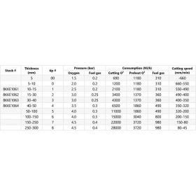 Vágófúvóka KKE PB 106-2 15-30mm