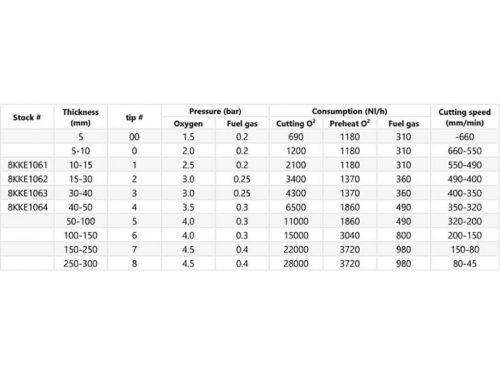 Vágófúvóka KKE PB 106-2 15-30mm
